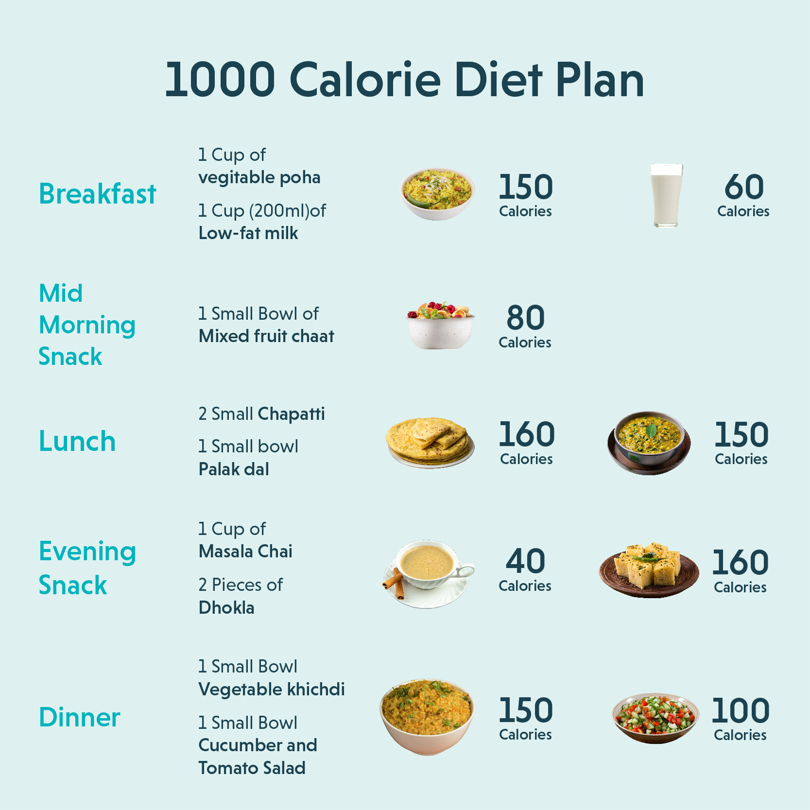 1000 Calorie Diet Plan: Sample Diet Chart For Weight Loss with regard to Printable 1000 Calorie Diet Plan