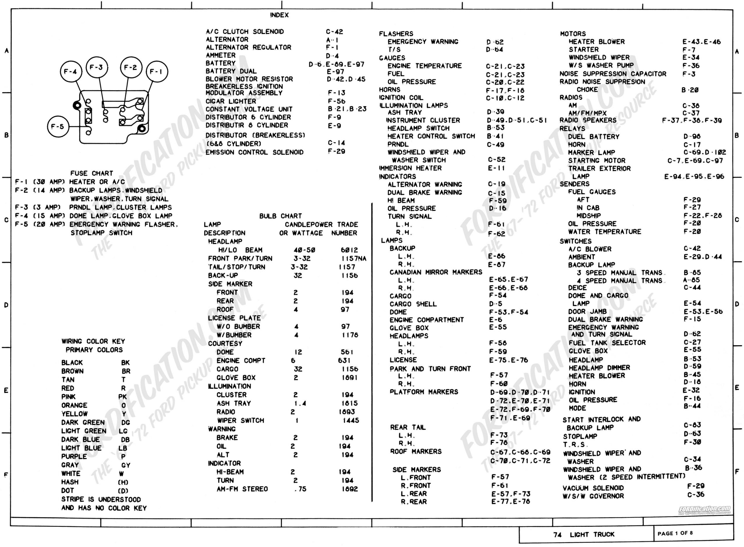1973-1979 Ford Truck Wiring Diagrams & Schematics - Fordification with regard to Printable Free Ford Wiring Diagrams