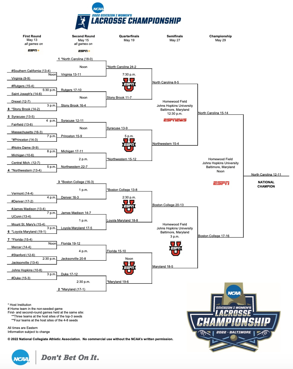 2022 Ncaa Di Women'S Lacrosse Tournament: Printable Bracket .Pdf regarding Ncaa Women's Printable Bracket