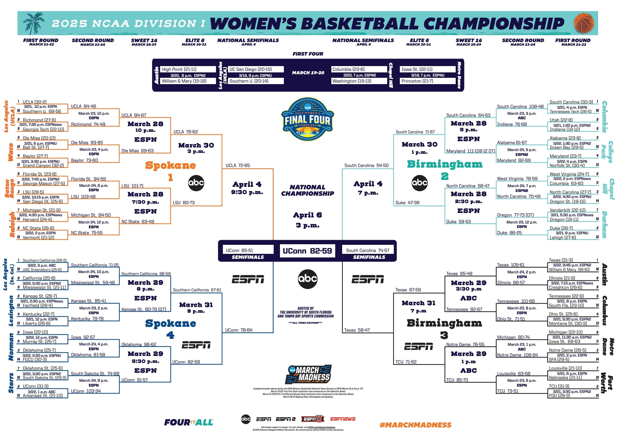 2025 Ncaa Women'S Basketball Bracket: Schedule, Scores For March inside Ncaa Women's Printable Bracket