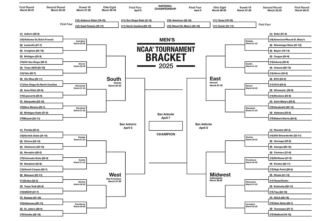 2025 Printable March Madness Men'S Bracket - Espn pertaining to Printable Brackets For Ncaa Tournament