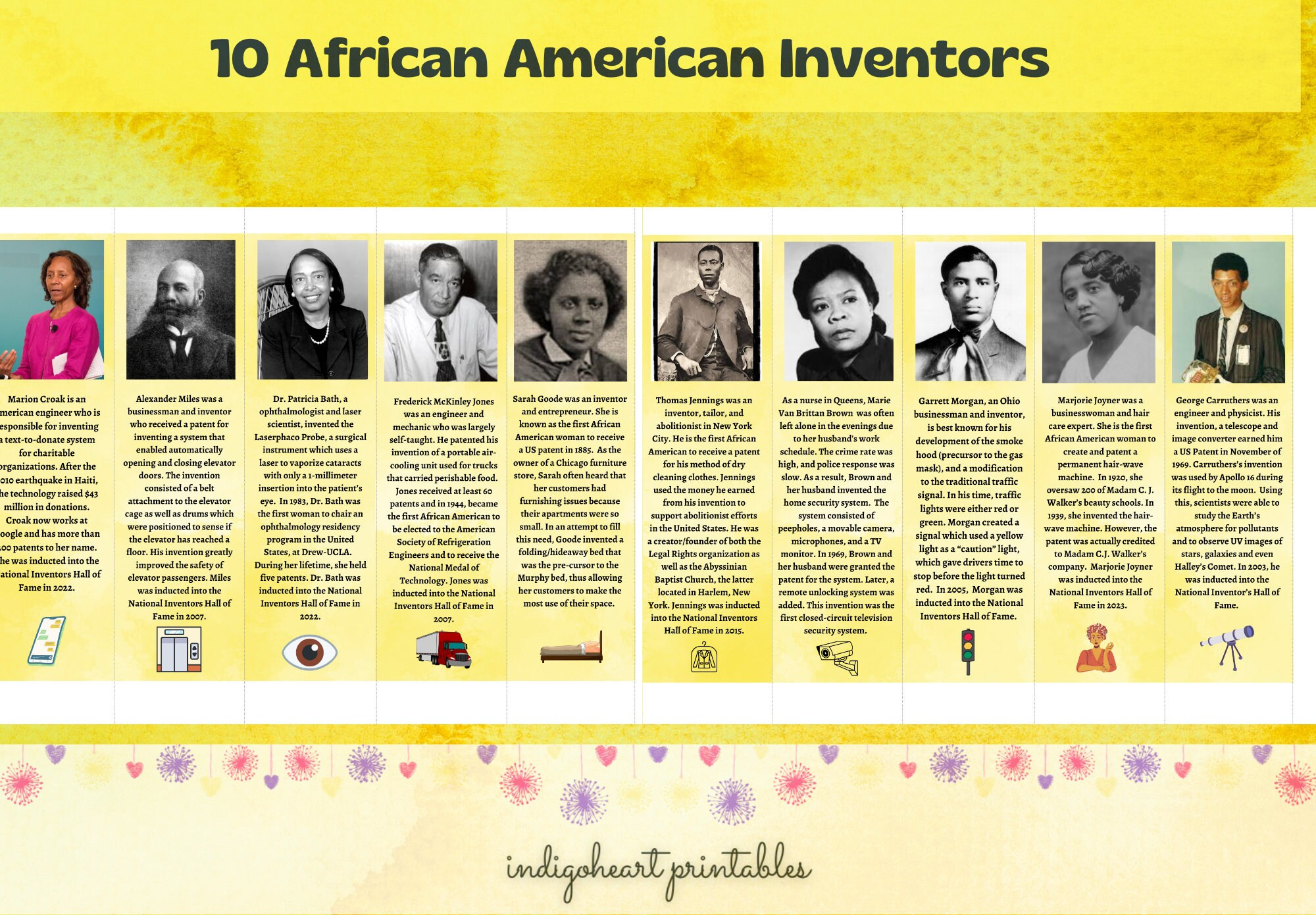 African American Inventors Bookmarks | Inventions And Technology for Printable List Of Black Inventors