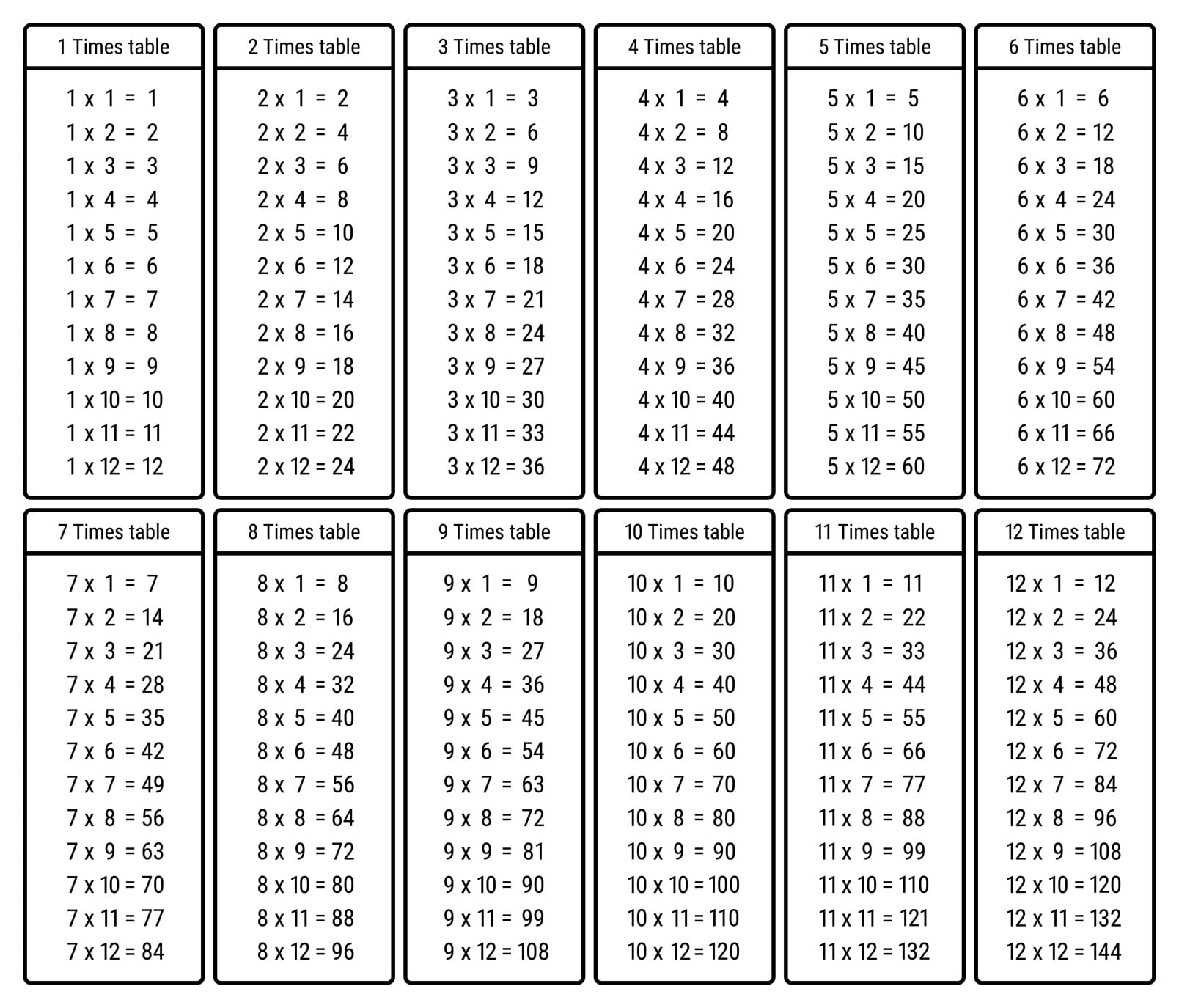 All Times Tables Chart - Print For Free (Many Colors) | Memozor inside Free Time Table Chart Printable