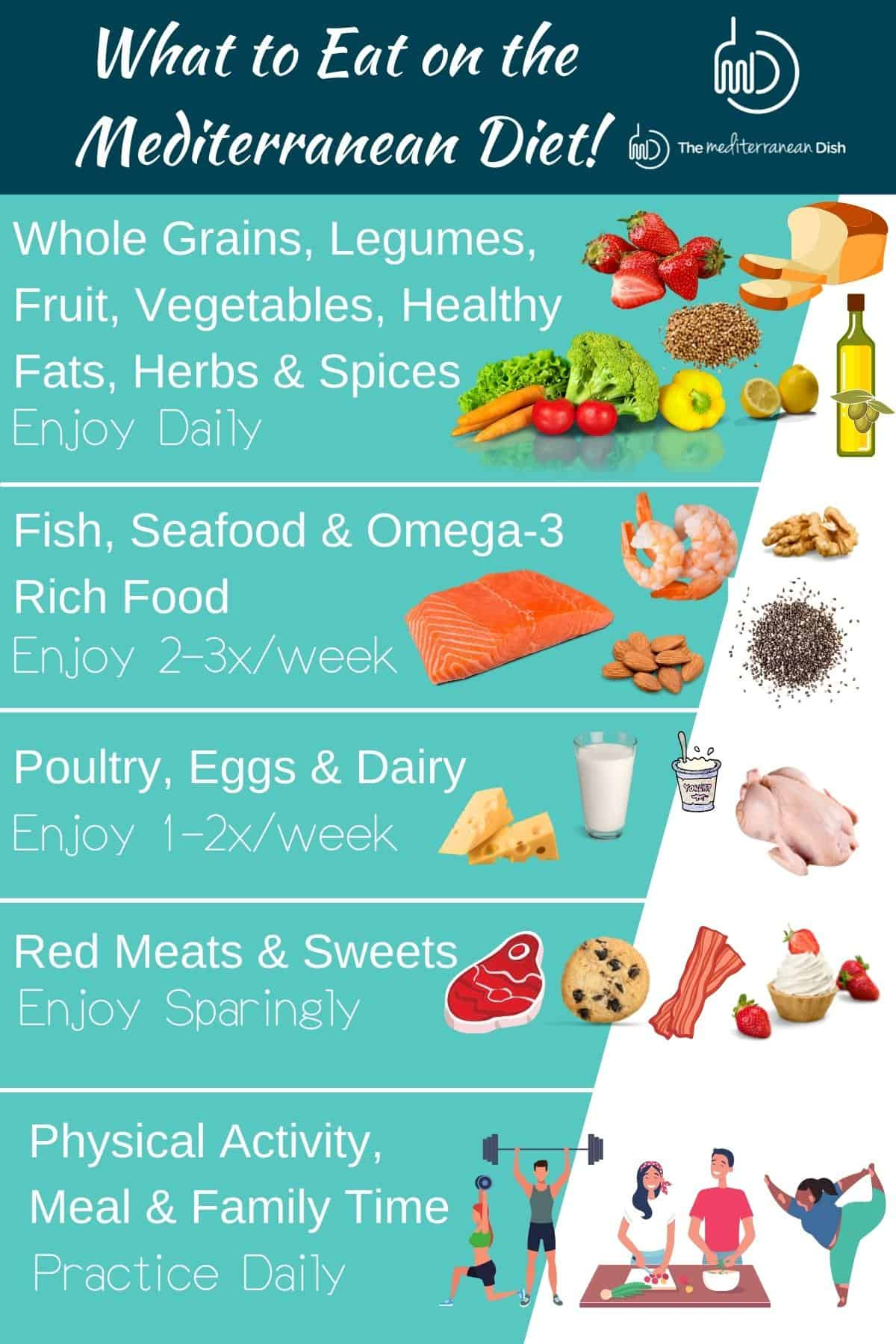 Best Mediterranean Diet Meal Plan For Beginners - The with Mediterranean Diet Meal Plans Printable