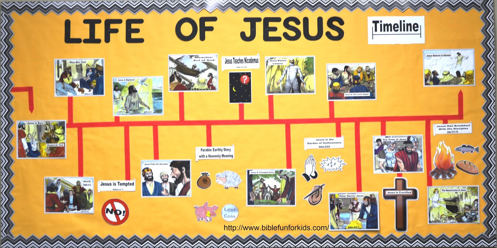 Bible Fun For Kids: Life Of Jesus Timeline Bulletin Board intended for Printable Timeline Of Jesus Life