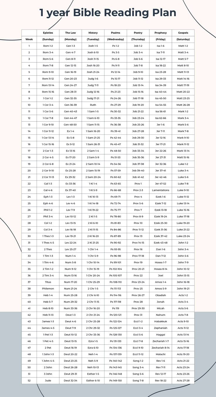 Bible Reading Plans - 10 Free Pdf Printables | Printablee intended for Free Printable Bible Reading Schedule