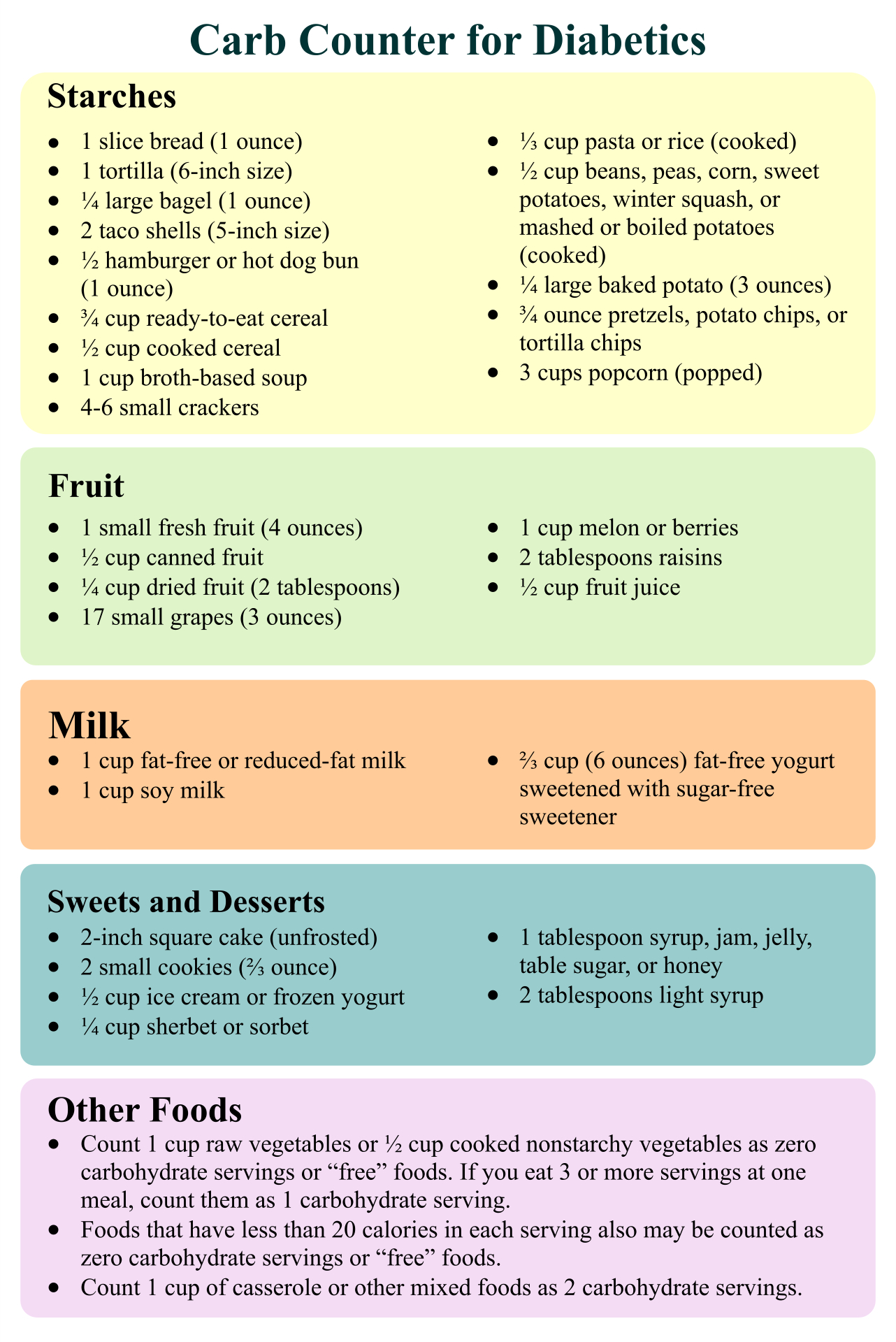 Carb Counter - 10 Free Pdf Printables | Printablee inside Diabetic Carb Counting Chart Printable