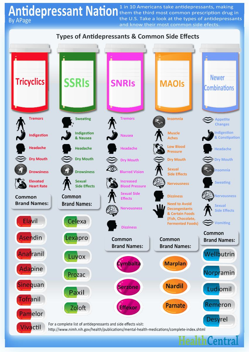 Charts And Tables For Psych, Mental Health - Psych-Mental Health Hub regarding Printable Psychiatric Medications Cheat Sheet