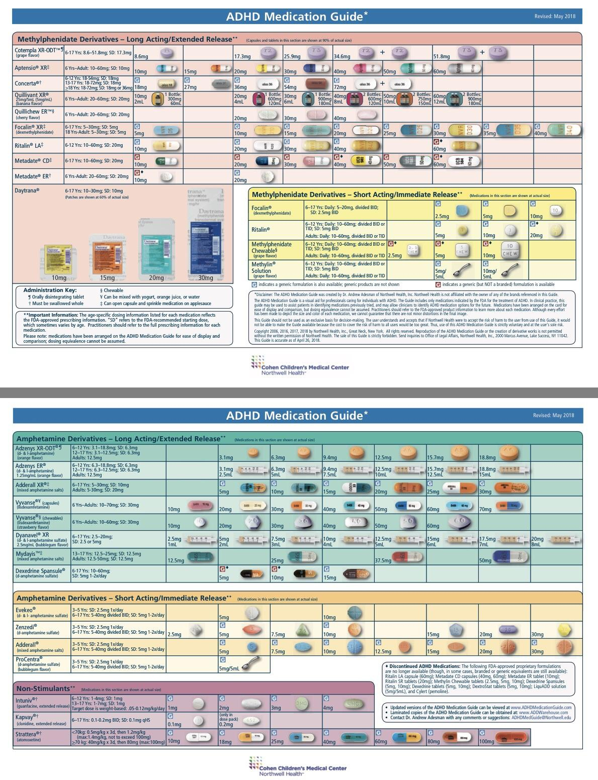 Charts And Tables For Psych, Mental Health - Psych-Mental Health Hub with Printable Psychiatric Medications Cheat Sheet