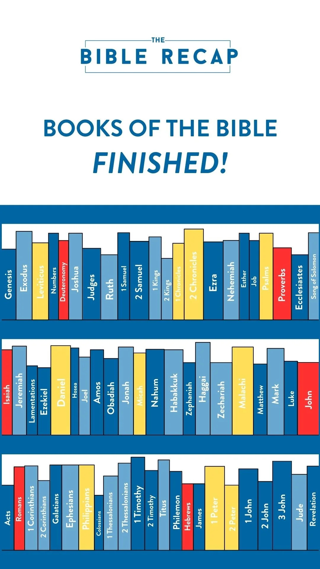 Complete The Bible Recap | Celebrate Your Bible Reading Journey throughout Bible Recap Reading Plan Printable