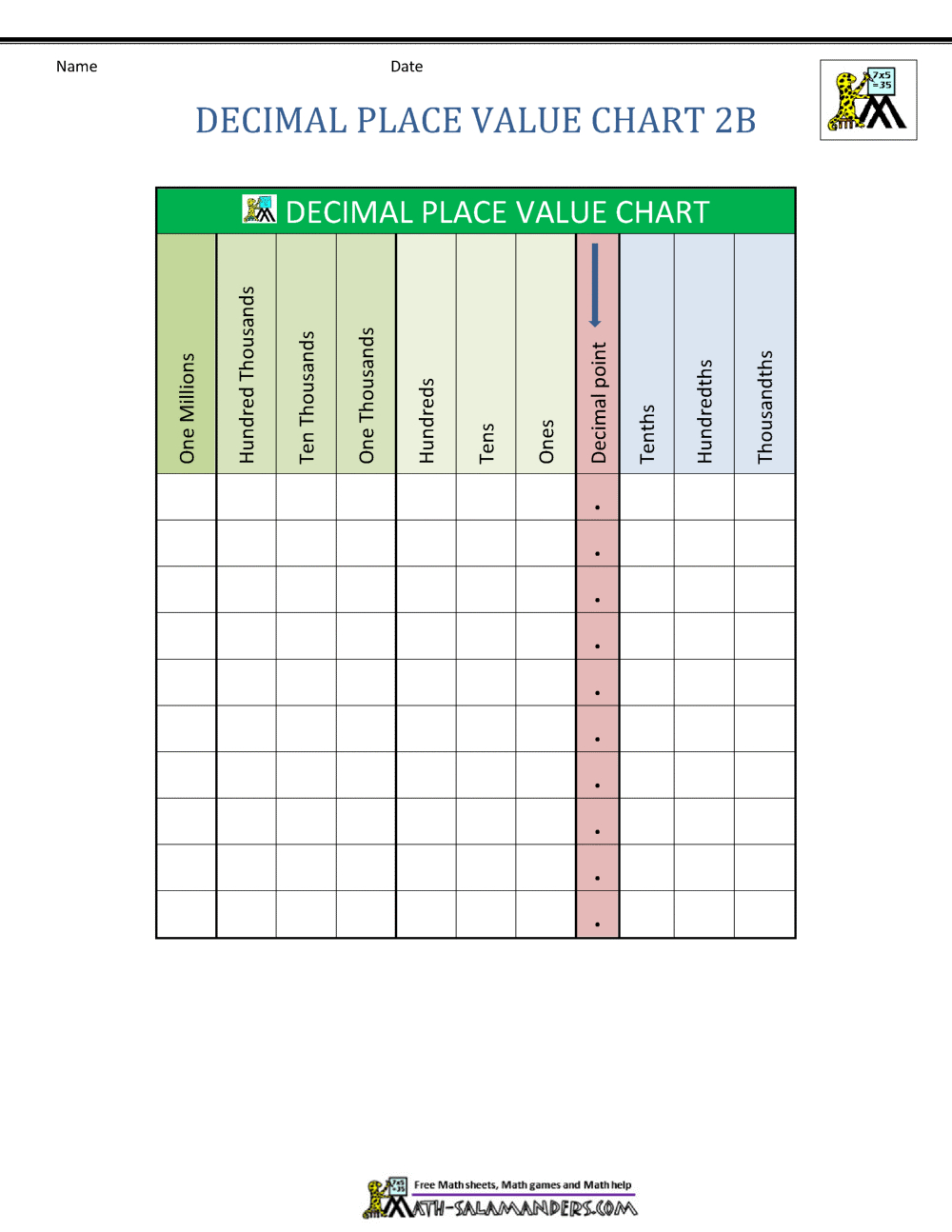 Decimal Place Value Chart in Place Value Decimal Chart Printable