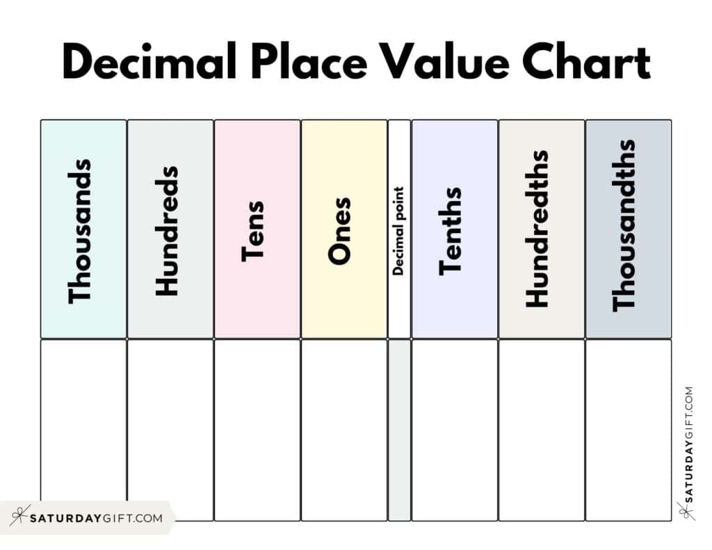 Decimal Place Value Charts - 12 Free Printable Pdfs intended for Place Value Decimal Chart Printable