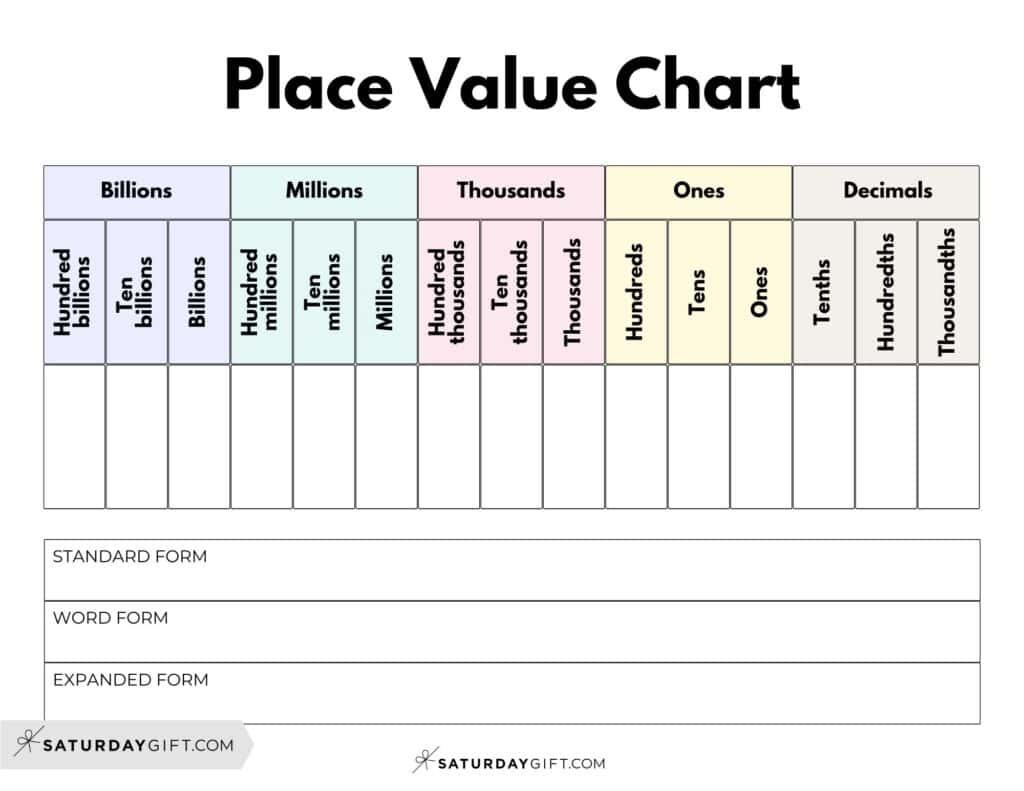 Decimal Place Value Charts - 12 Free Printable Pdfs within Free Decimal Place Value Chart Printable
