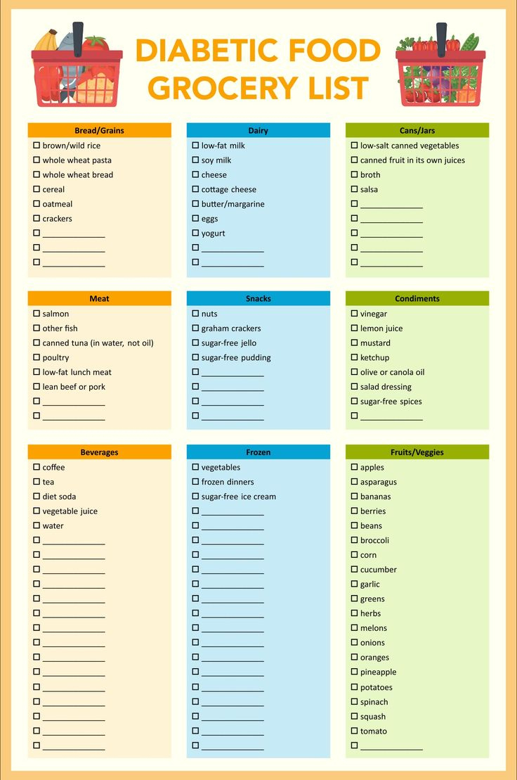 Diabetic Food List - 20 Free Pdf Printables | Printablee within Pdf Printable Diabetic Food Chart