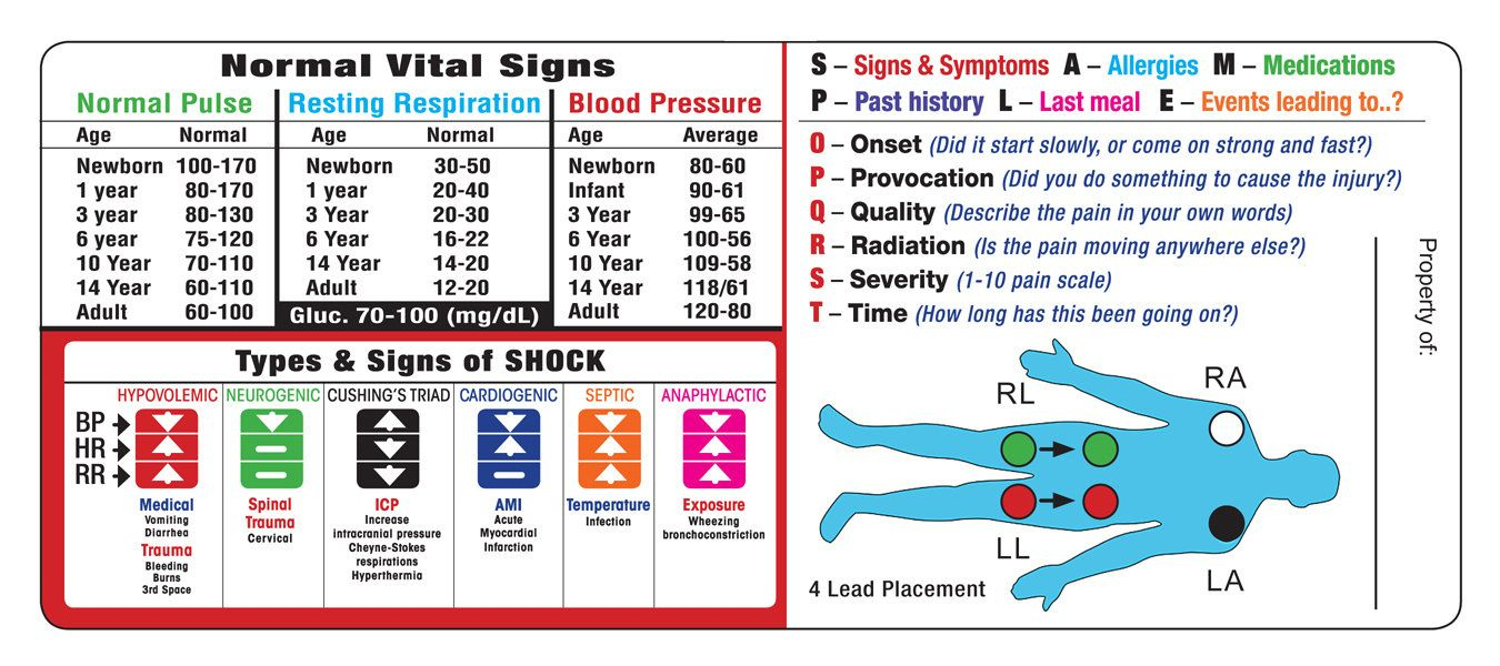 Emt Assessment Cheat Sheet with regard to Printable Emt Cheat Sheet