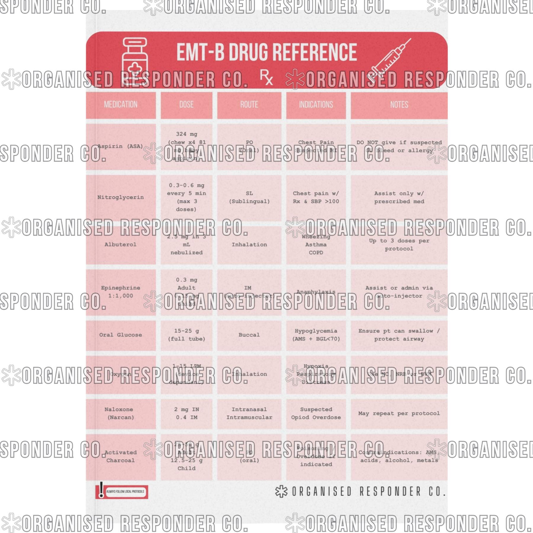 Emt Medication Cheat Sheet | Printable Ems Drug Reference Guide inside Printable Emt Cheat Sheet