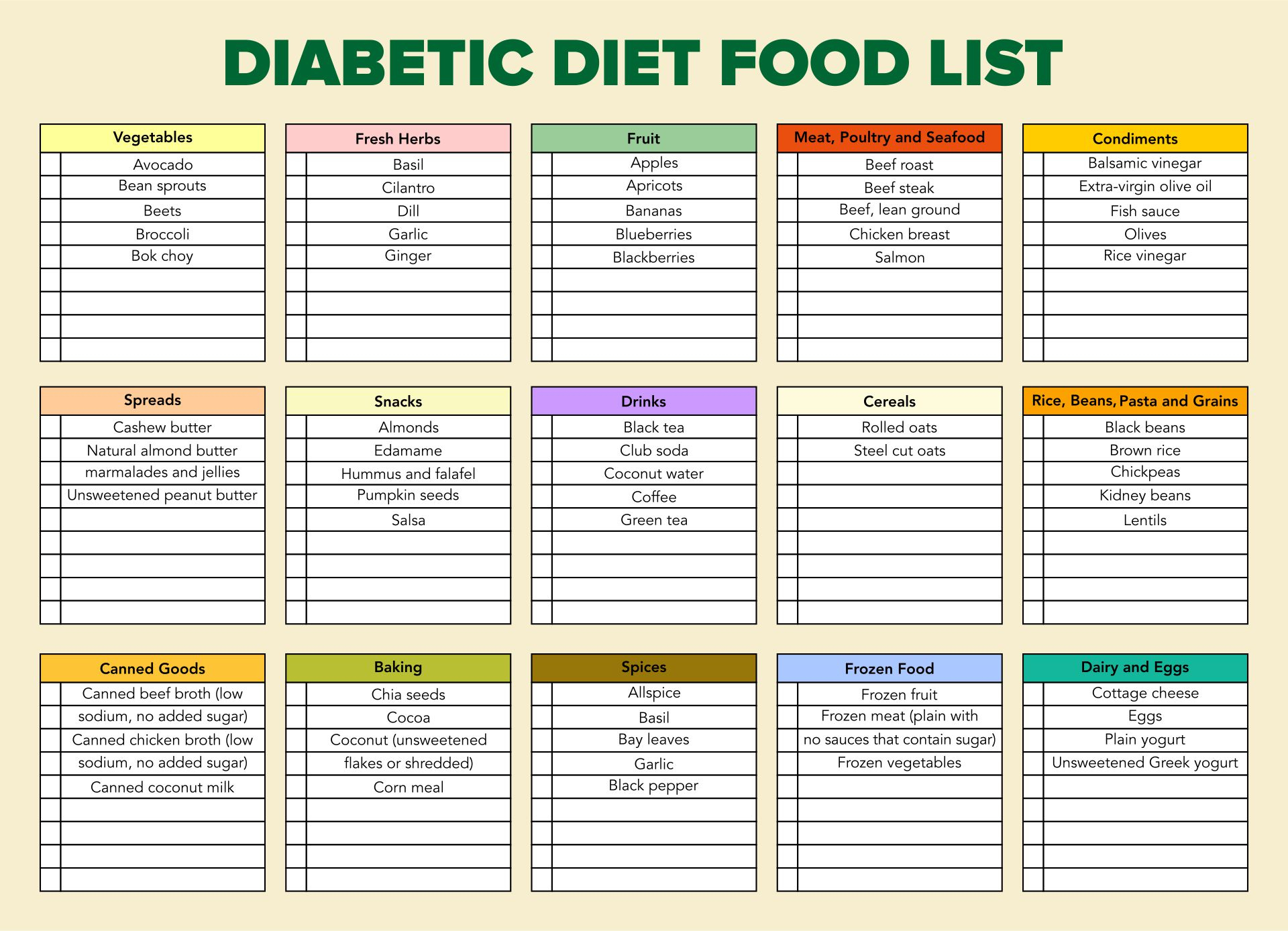 Food Planner Diabetes Superfoods Chart, Diabetic Food Chart with regard to Pdf Printable Diabetic Food Chart