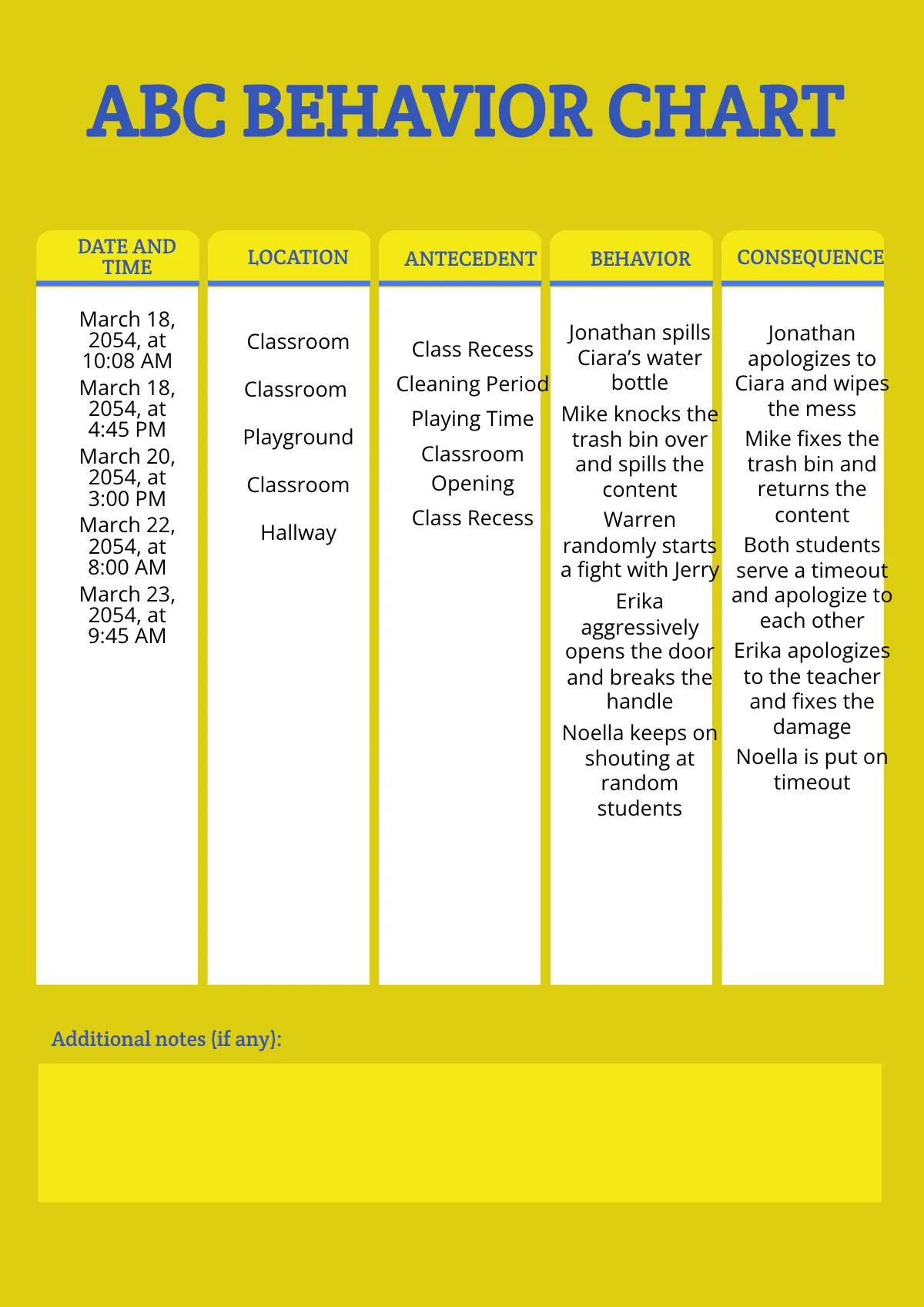 Free Abc Behavior Chart Template To Edit Online with Free Printable Abc Behavior Chart