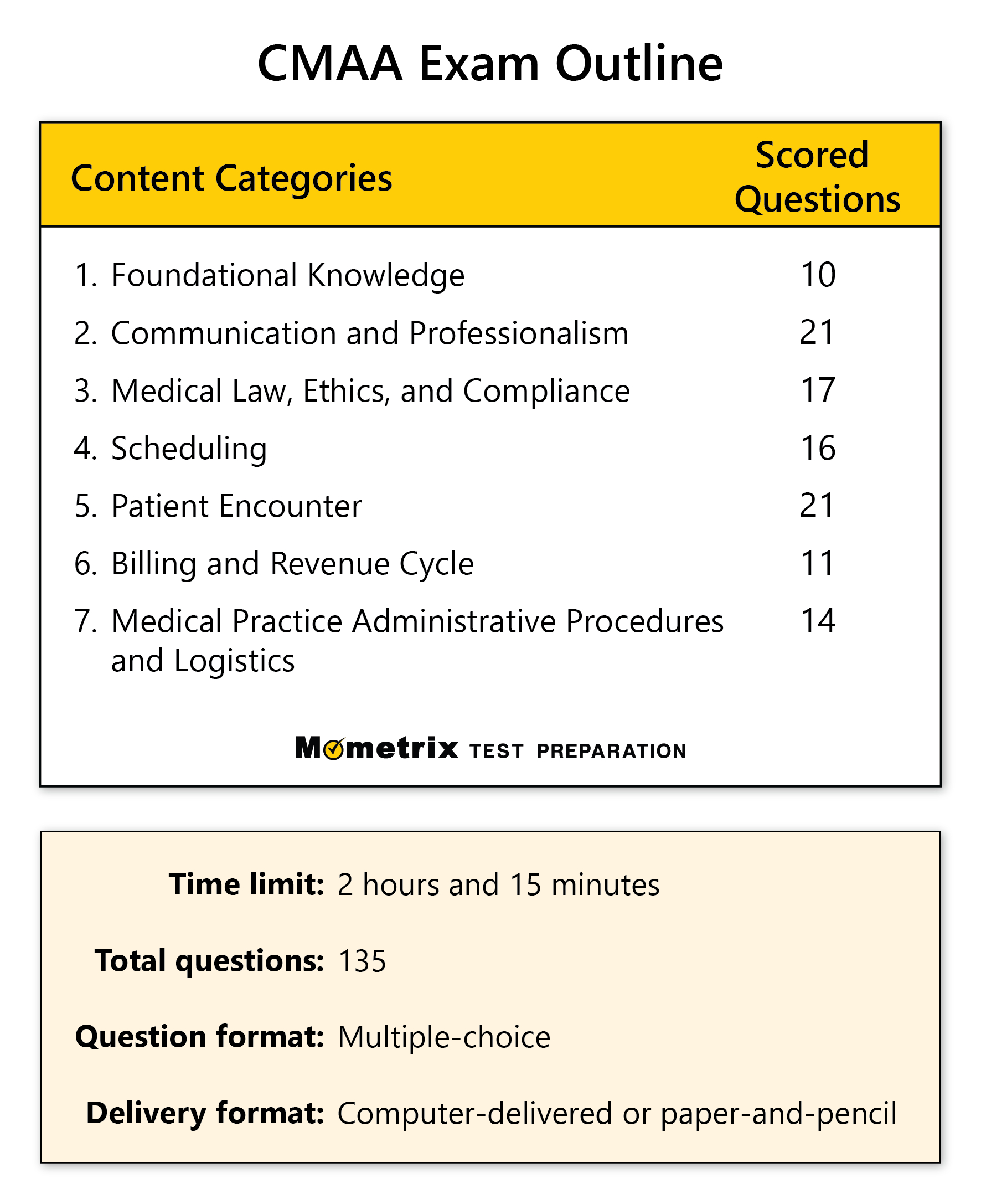 Free Cmaa Certification Practice Test (2025) for Cma Practice Test Printable