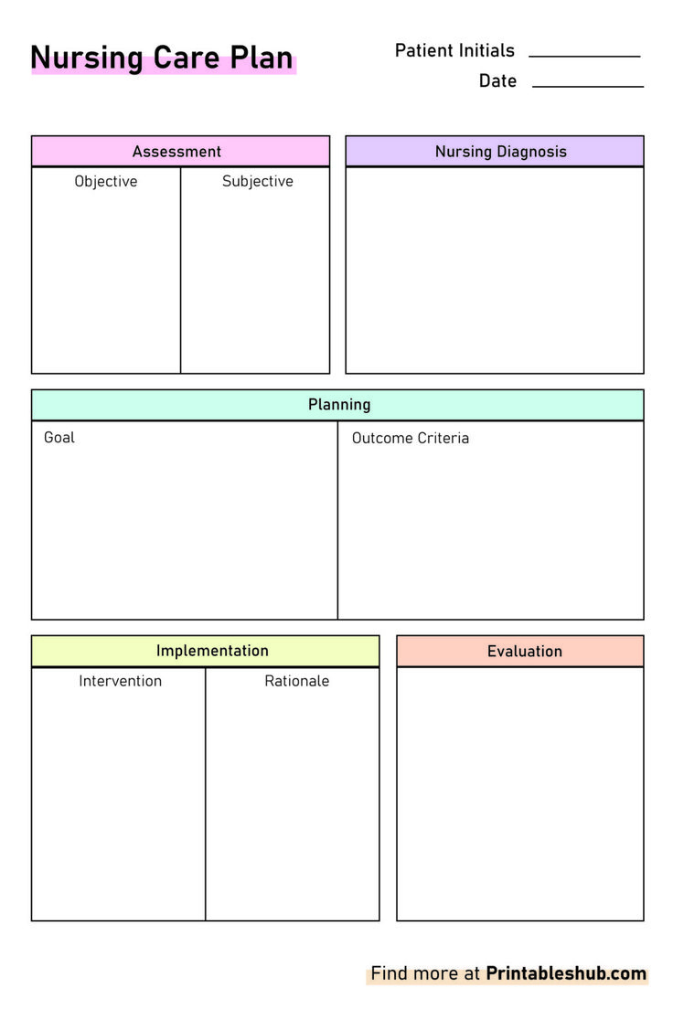 Free Printable Blank Nursing Care Plan Templates [Pdf Included throughout Nursing Care Plan Template Printable