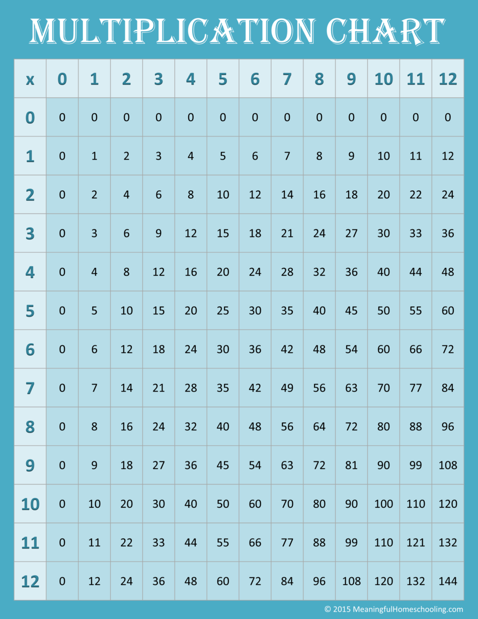 Free Printable Multiplication Charts (0-12) for Free Printable Multiplication Chart 0-12