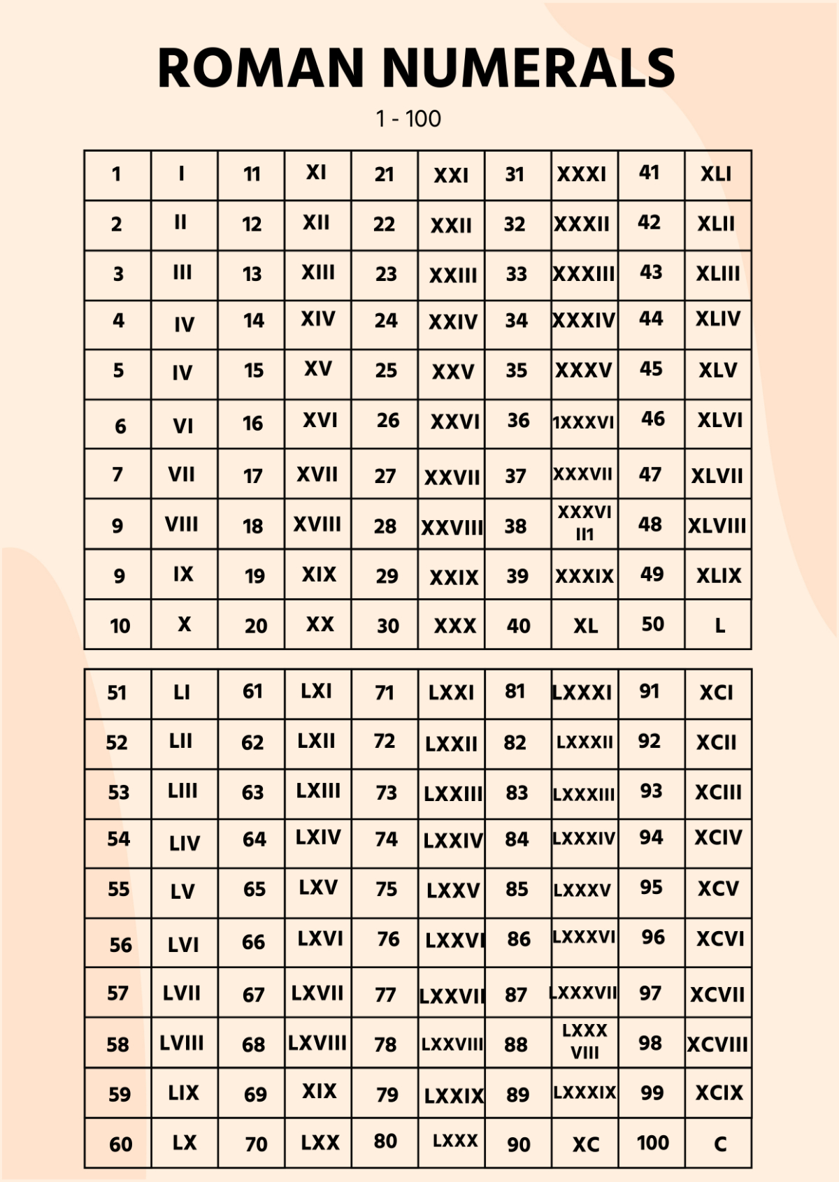 Free Roman Numerals Chart Templates, Editable And Printable for Free Printable Roman Numeral Chart