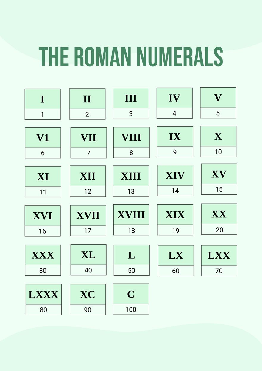 Free Roman Numerals Chart Templates, Editable And Printable intended for Free Printable Roman Numeral Chart