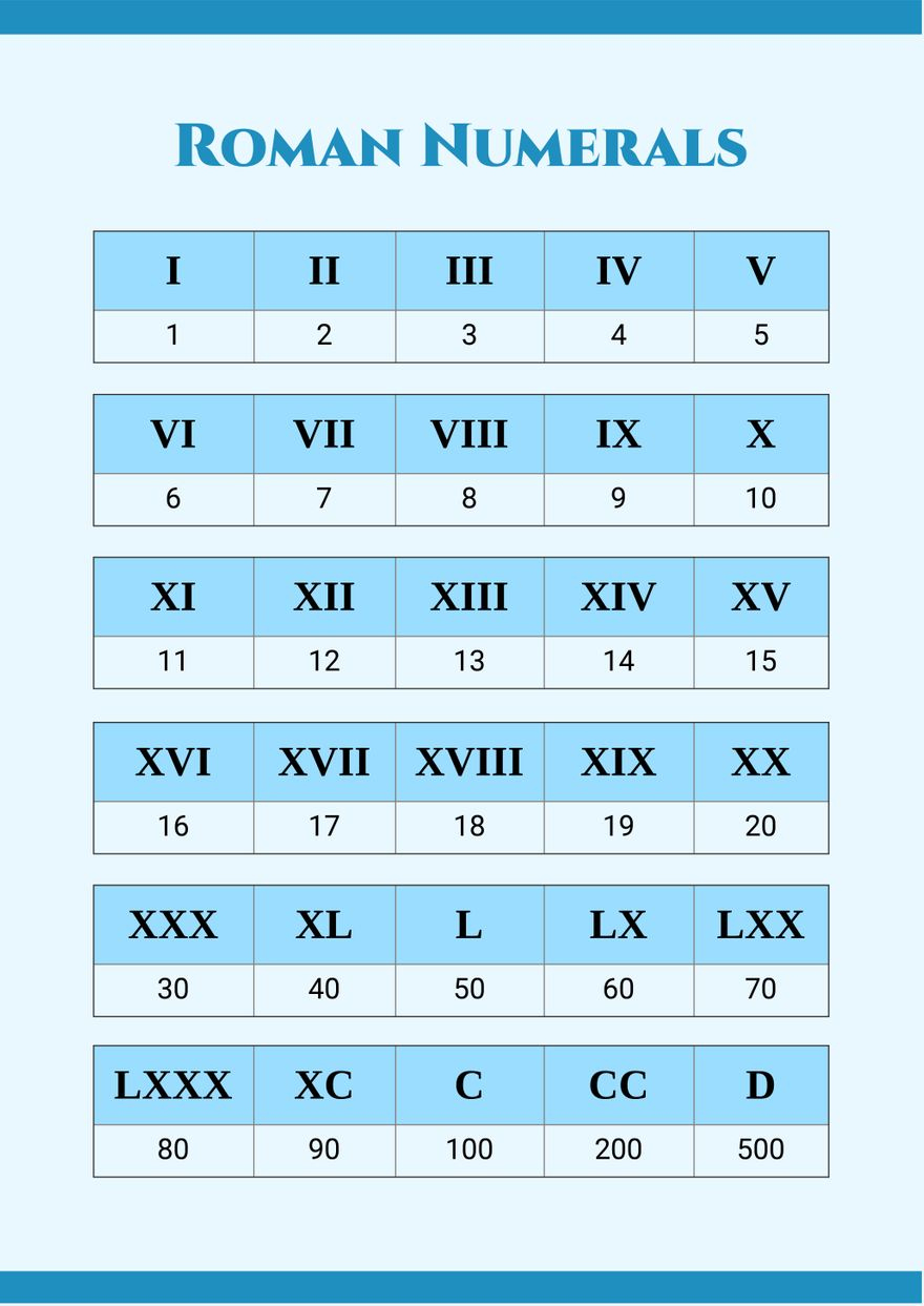 Free Roman Numerals Chart Templates, Editable And Printable with Free Printable Roman Numeral Chart