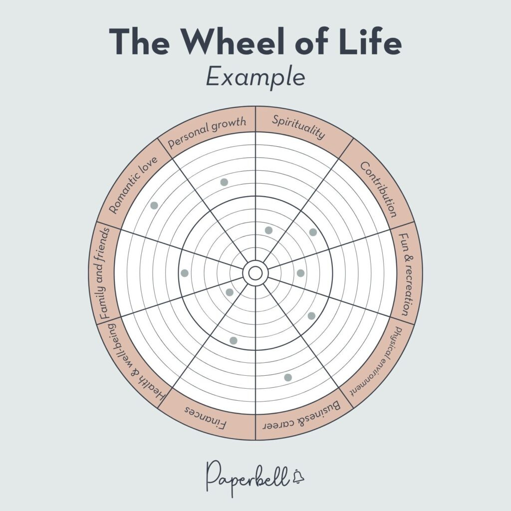 Guide Client Growth With This Free Wheel Of Life Template pertaining to Printable Wheel of Life Template