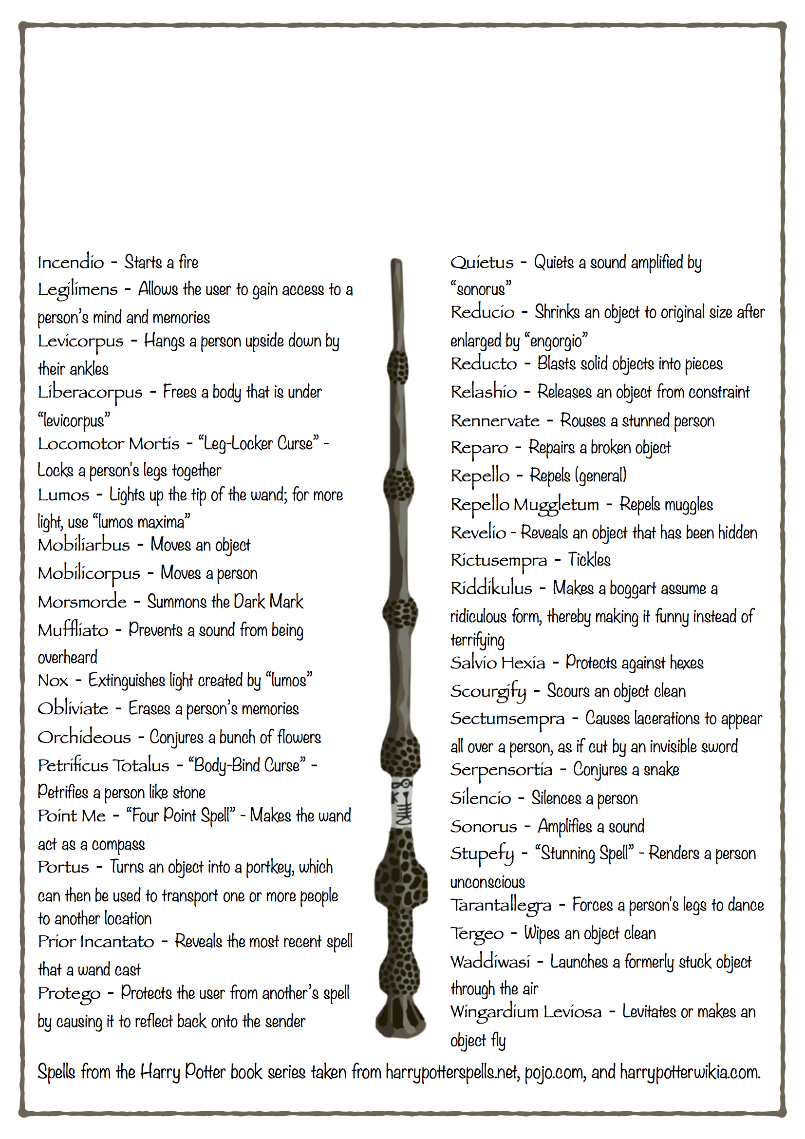 Harry Potter Spell List Edited P2 – Eam Mashup for Harry Potter Spells List Printable