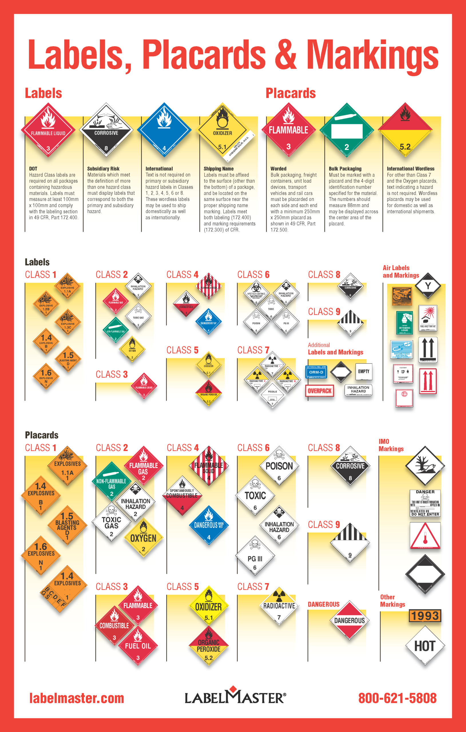 Hazmat Labels, Hazmat Placards, And Hazmat Markings - A Guide regarding Ups Hazardous Materials Label Printable