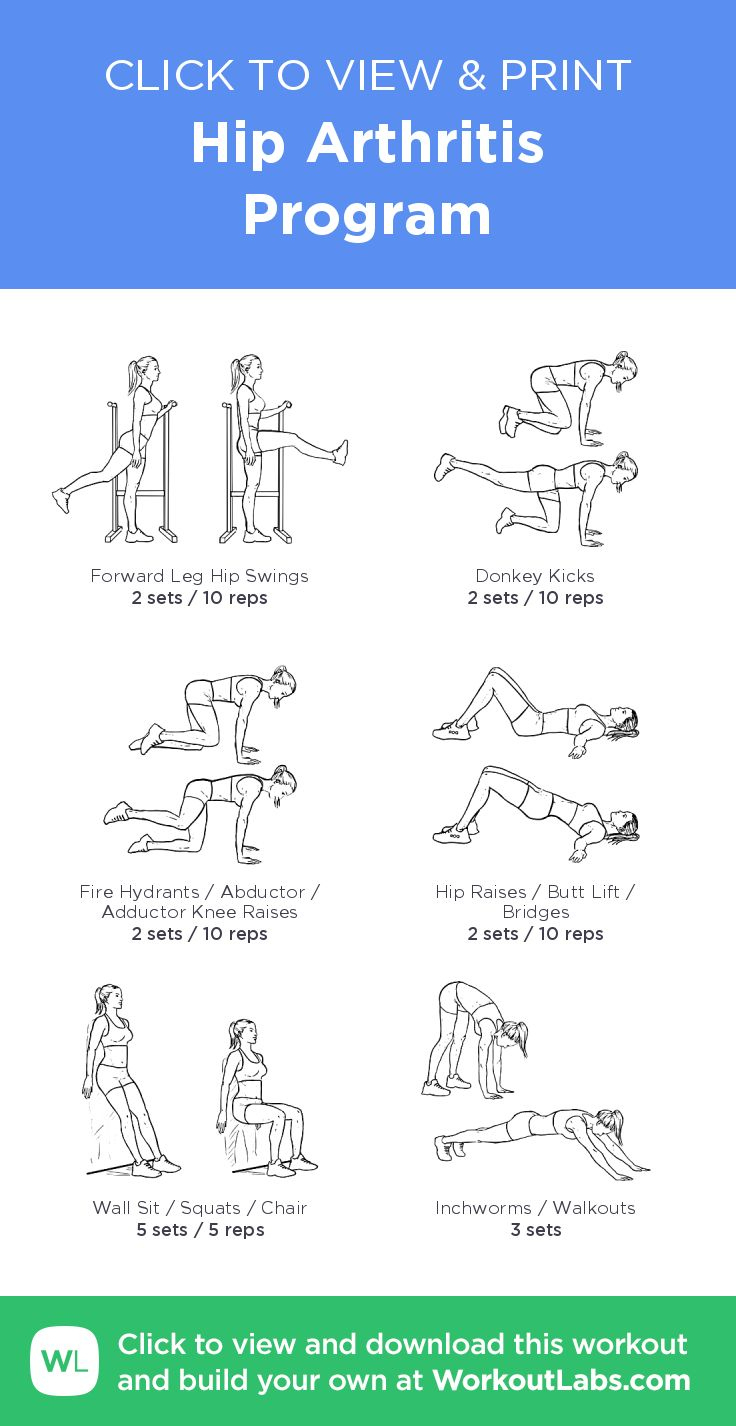 Hip Arthritis Program · Free Workoutworkoutlabs Fit for Printable Hip Strengthening Exercises