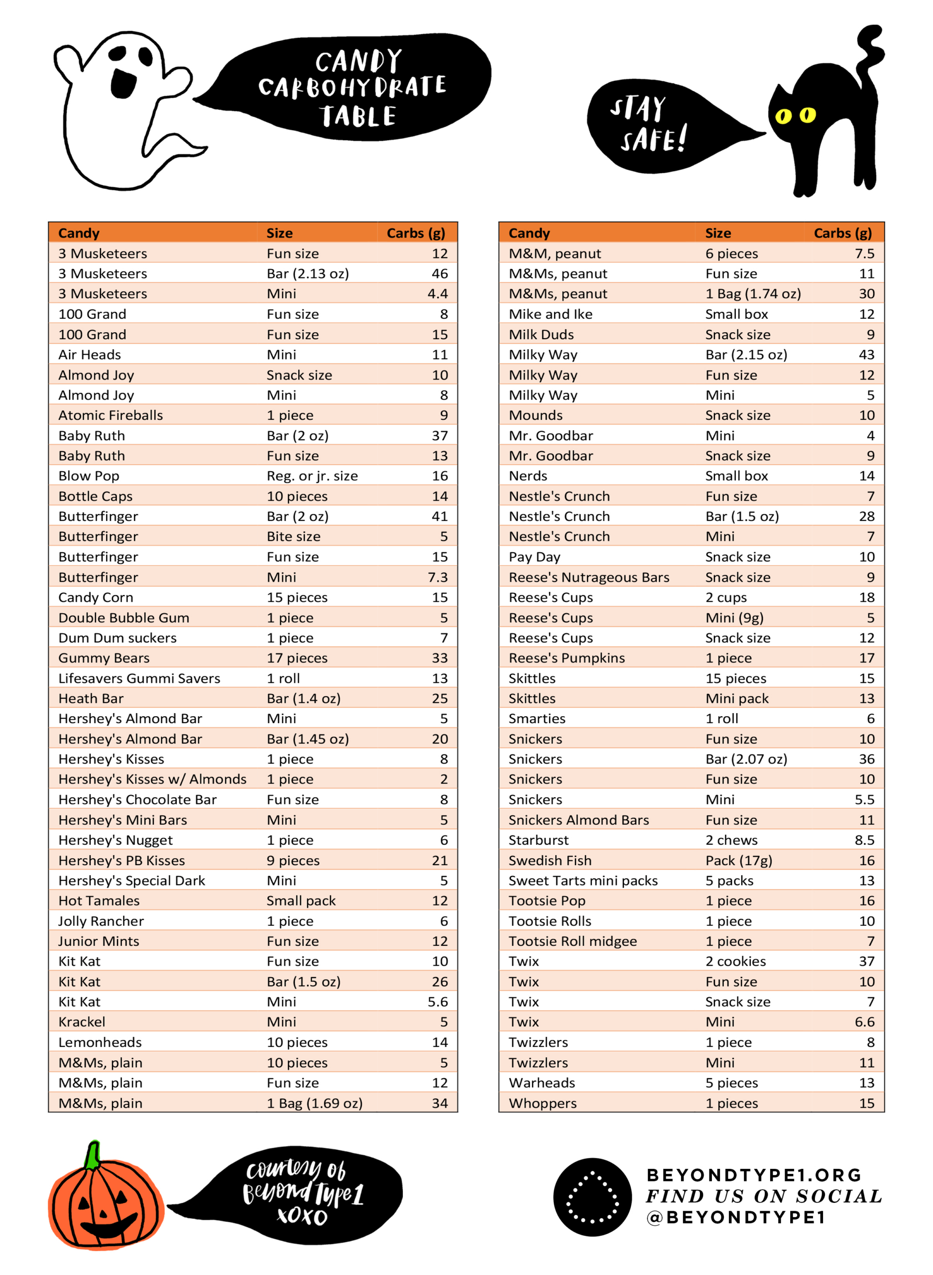 Holiday Carb Chart Downloadables | Beyond Type 1 for Diabetic Carb Counting Chart Printable