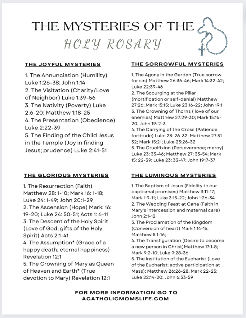 How To Pray The Rosary - A Catholic Moms Life throughout Printable Rosary Prayer in English