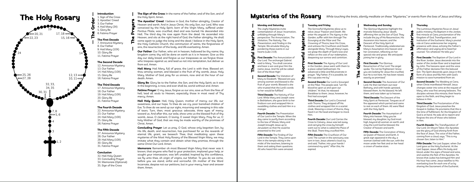 I Made A Concise Handout For Praying The Rosary : R/Catholicism inside Printable Rosary Prayer In English