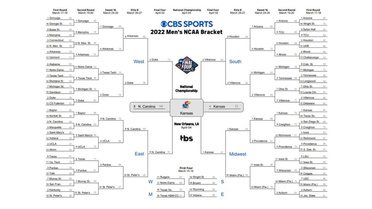 Kansas National Title 2022: Printable March Madness Bracket, Ncaa in Cbs Printable March Madness Bracket