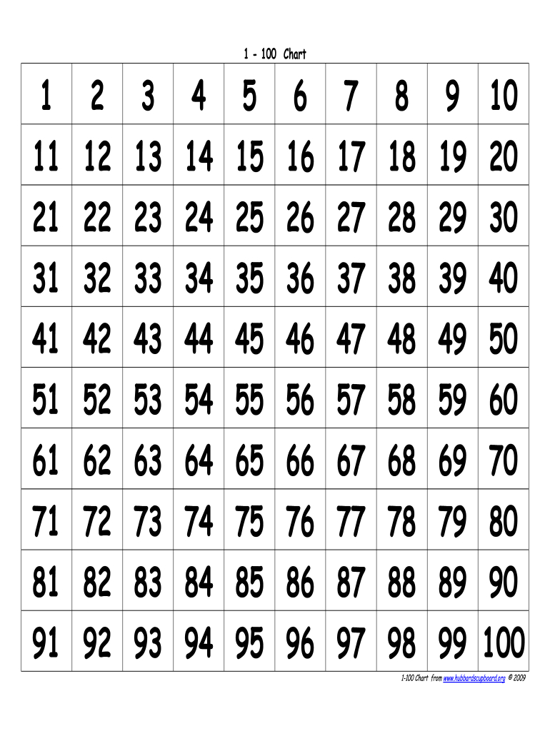 Large Printable Numbers 1 100 Pdf - Fill Online, Printable pertaining to 1-100 Printable Number Chart