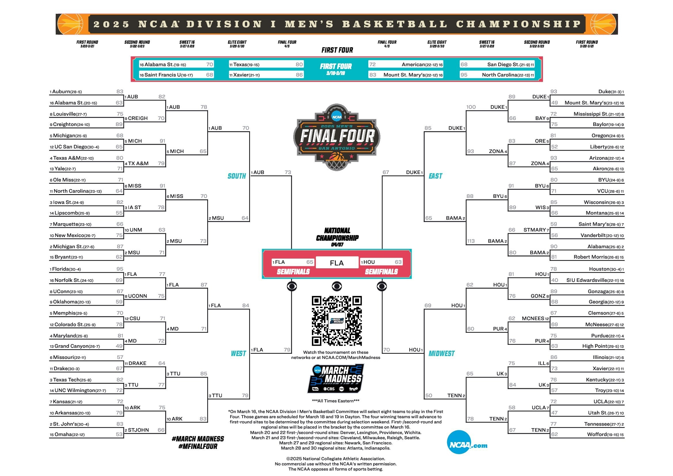 Latest Bracket, Schedule And Scores For The 2025 Ncaa Men'S pertaining to Men'S Ncaa Basketball Bracket Printable
