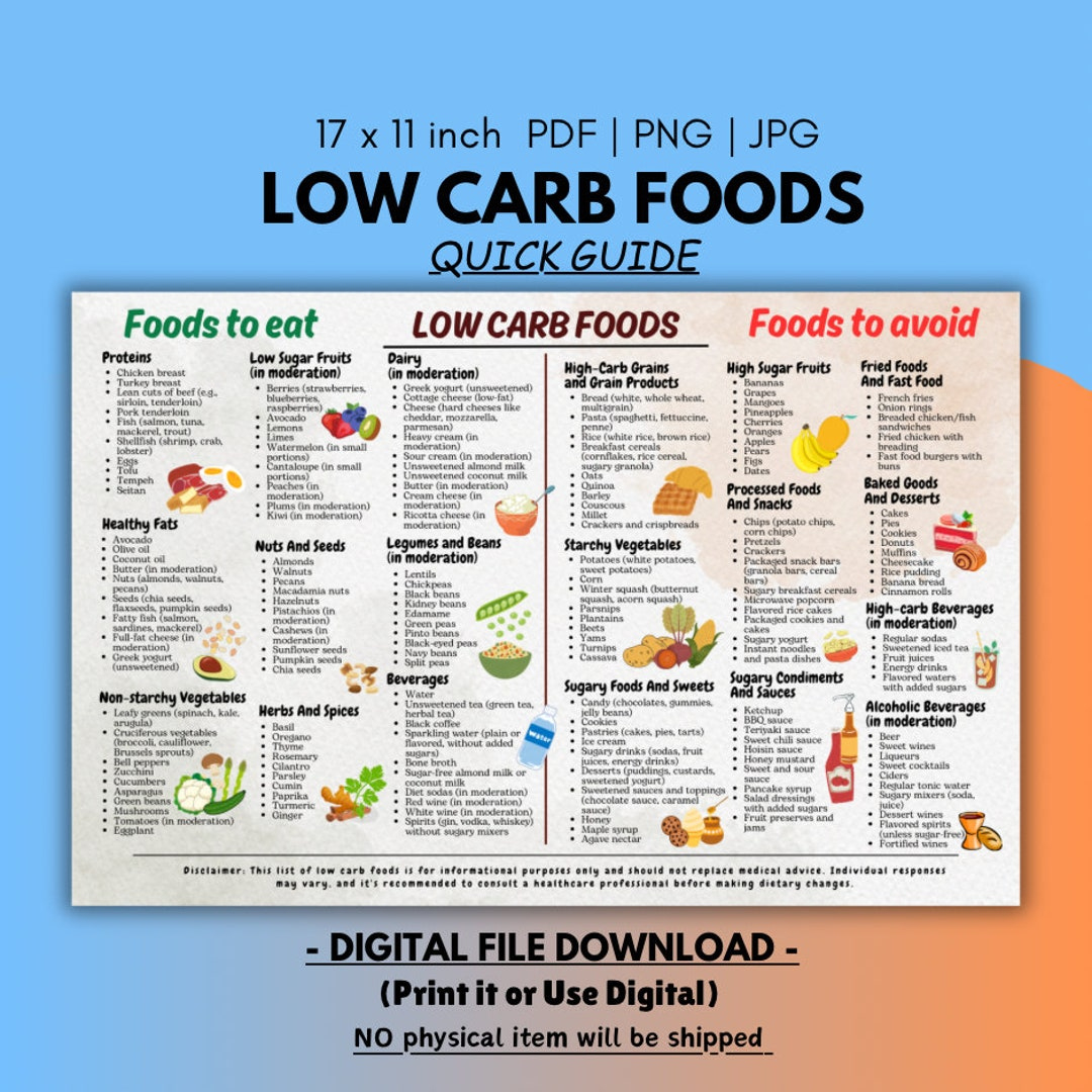 Low Carb Food List Chart: Quick Guide (Digital Download) - Etsy pertaining to Low Carb Meal Plan Printable