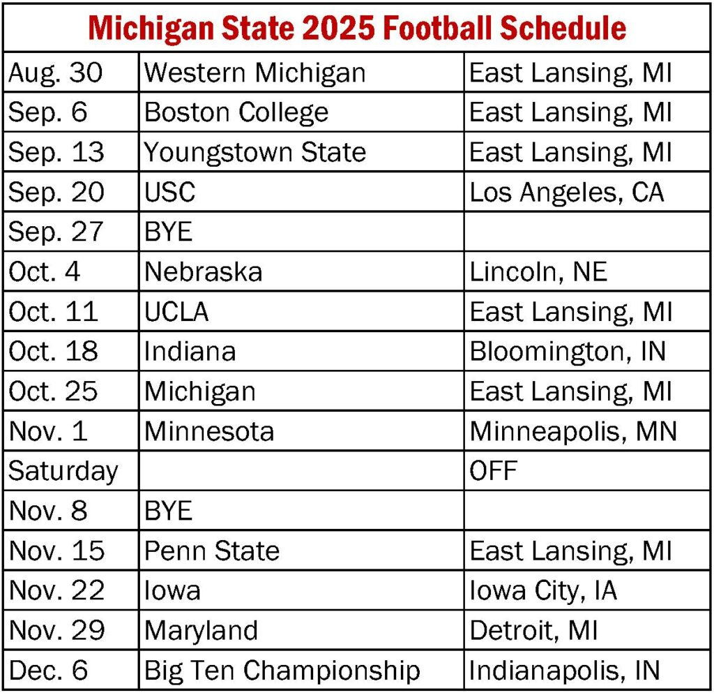 Michigan State Football: The Road Ahead In 2025 - Coaches Hot Seat inside Michigan State Football Schedule Printable