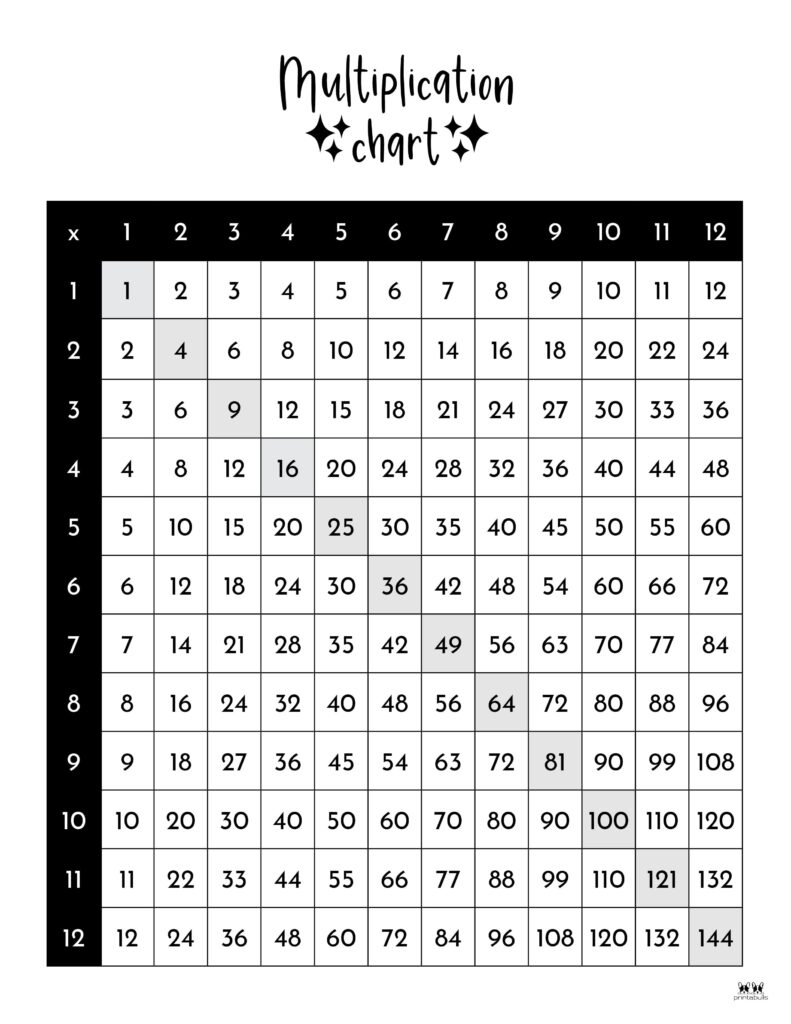 Multiplication Charts - 75 Free Printables | Printabulls with Free Printable Multiplication Chart 0-12