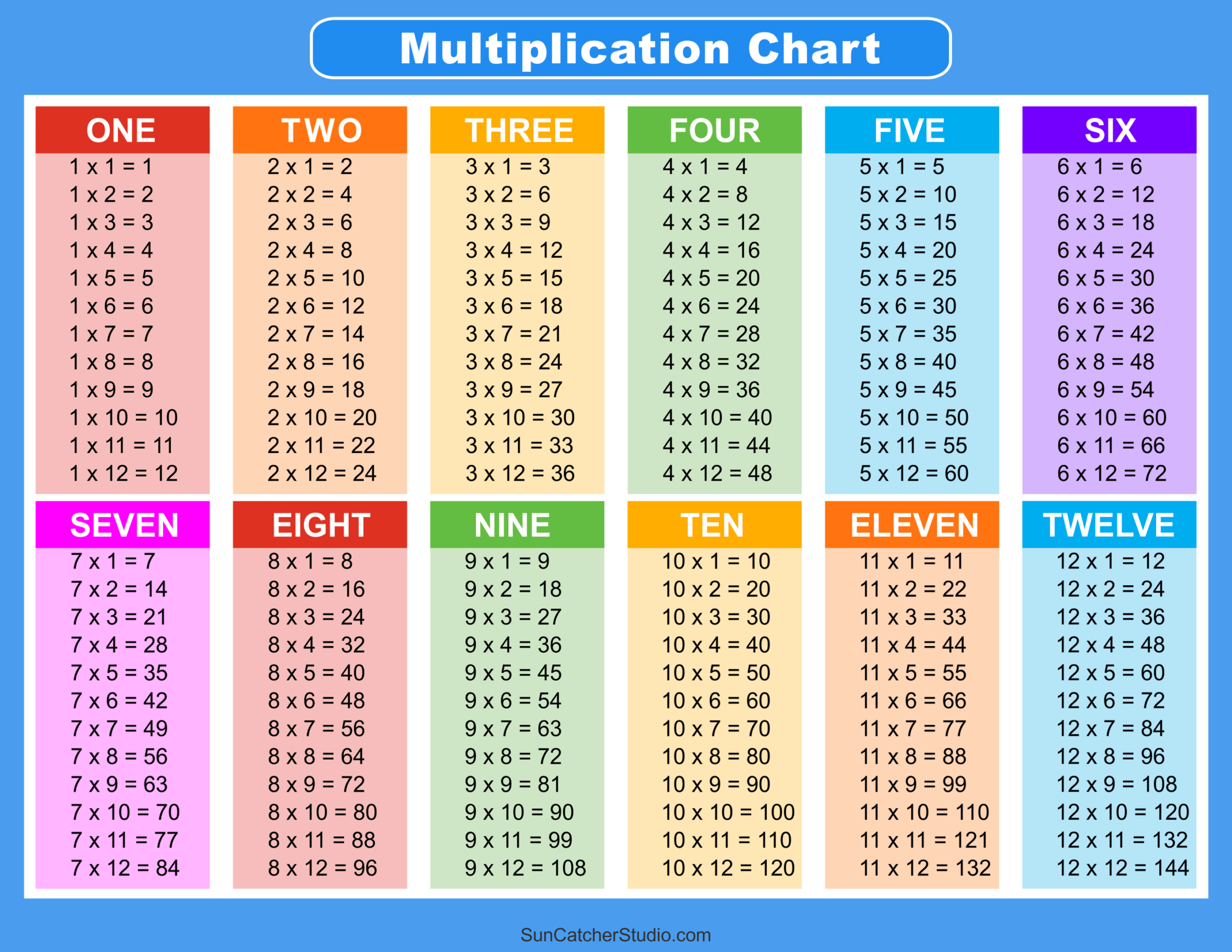 Multiplication Charts (Pdf): Free Printable Times Tables – Free for Free Printable Multiplication Chart 0-12