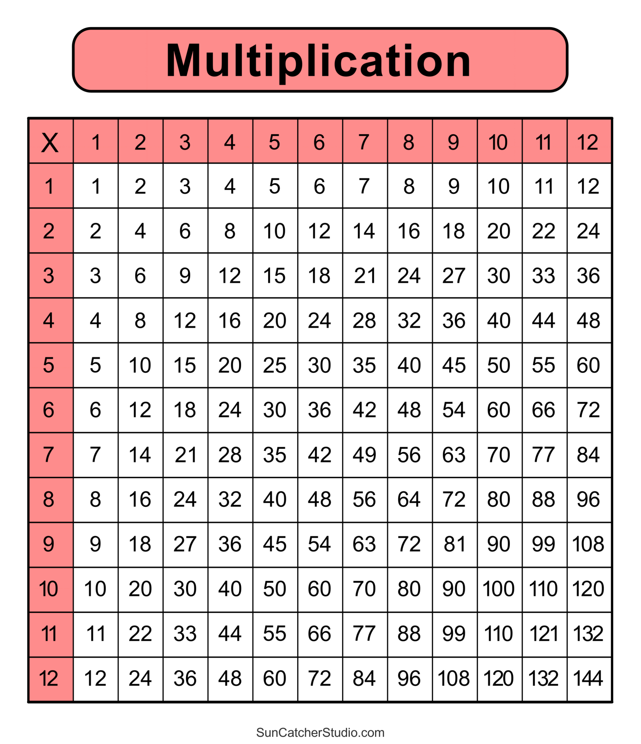 Multiplication Charts (Pdf): Free Printable Times Tables – Free throughout Free Time Table Chart Printable