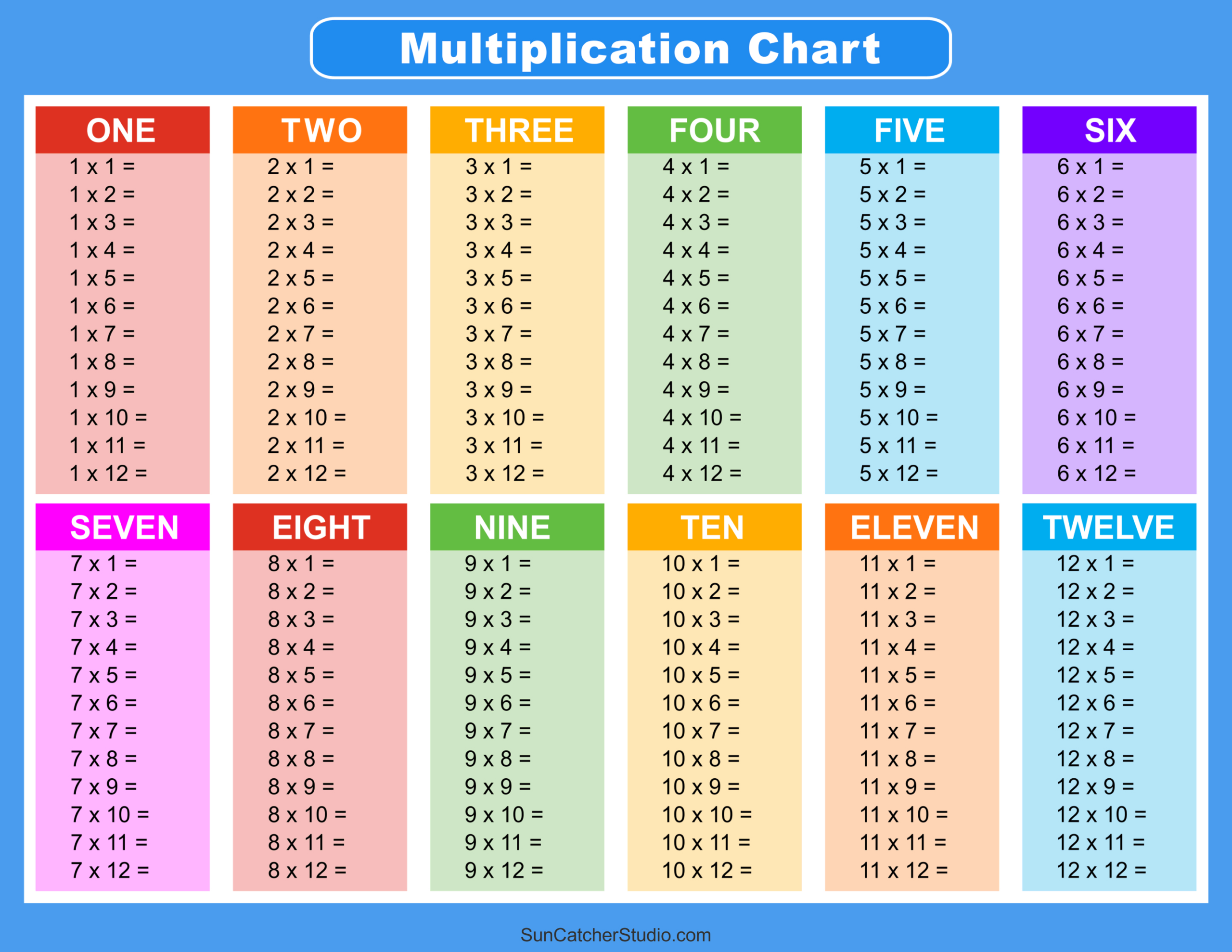 Multiplication Tables 1 12 Printable Worksheets | Worksheetsgo for Multiplication Tables 1-12 Printable Worksheets