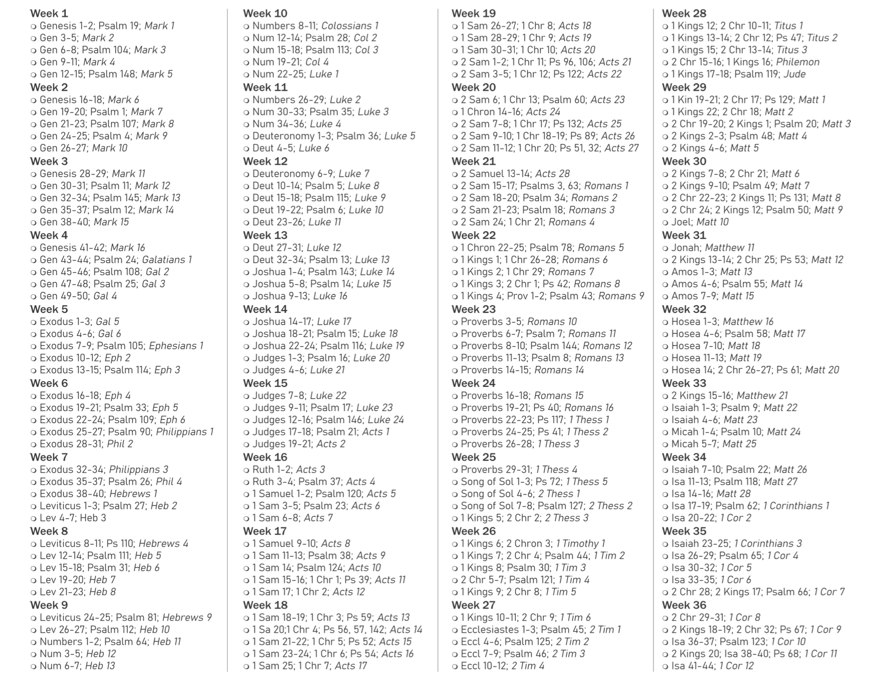 My Favorite Bible In A Year Reading Plan pertaining to Bible Reading Plan For One Year Printable