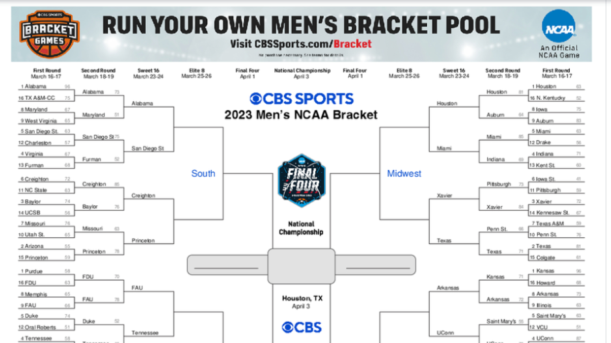 Ncaa Tournament Championship 2023: Uconn Wins Title, Printable in Cbs Printable March Madness Bracket