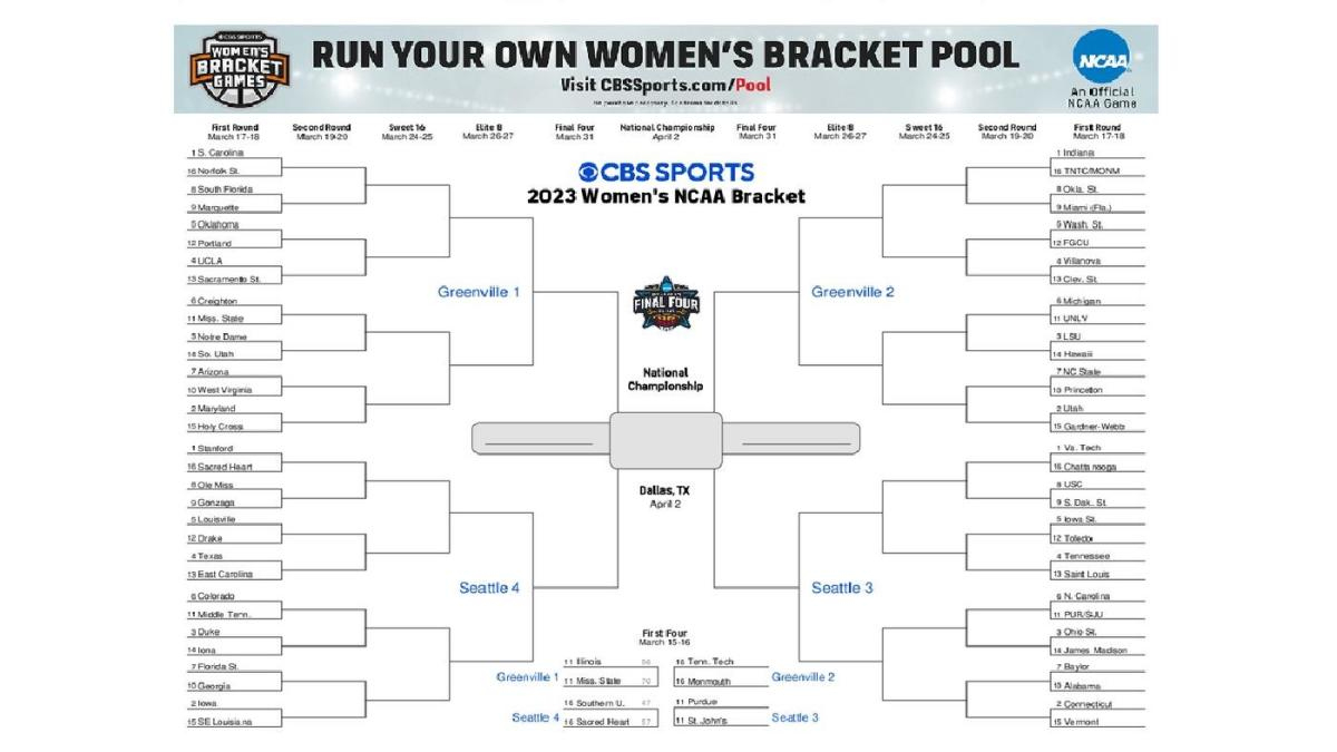 Ncaa Women'S Bracket 2023: Printable March Madness Bracket, Seeds for Women'S March Madness Bracket Printable