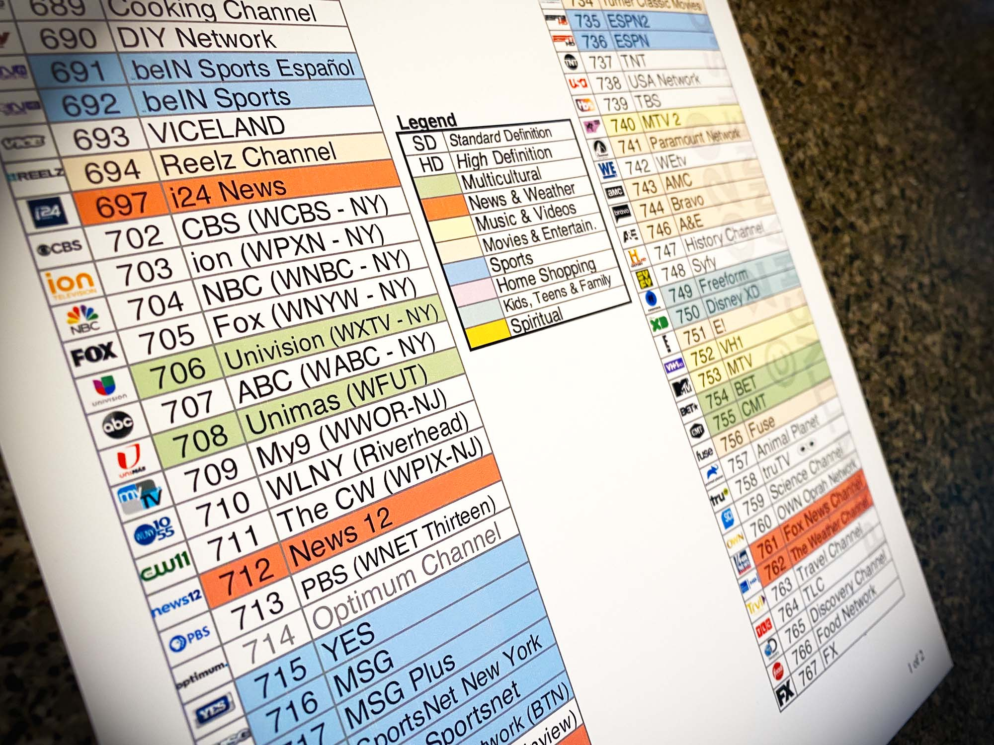 Optimum Tv Channel Lineup | Brooklyn - Printable Tv Channel Guides intended for Printable Optimum Channel Guide Today