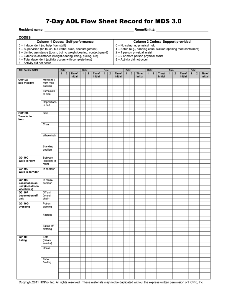 Pdffiller - Fill Online, Printable, Fillable, Blank | Pdffiller with Free Printable Cna Daily Assignment Sheets