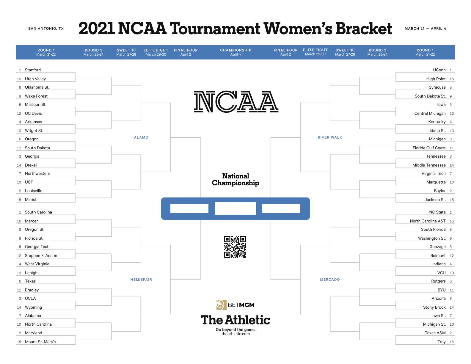Printable Ncaa Women'S Tournament Bracket: Download A Fillable for Women'S March Madness Bracket Printable